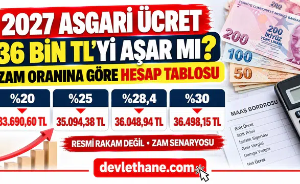2027 Asgari Ücret 36 Bin TL'yi Aşar mı? Zam Oranına Göre Hesap Tablosu