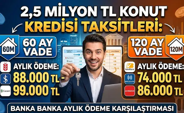 2,5 milyon TL konut kredisi taksitleri: 60 ve 120 ay vadede banka banka aylık ödeme