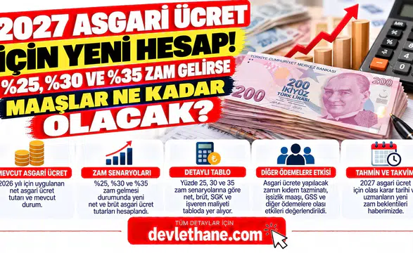 2027 Asgari Ücret İçin Yeni Hesap! Yüzde 25, 30 ve 35 Zam Gelirse Maaşlar Ne Kadar Olacak?