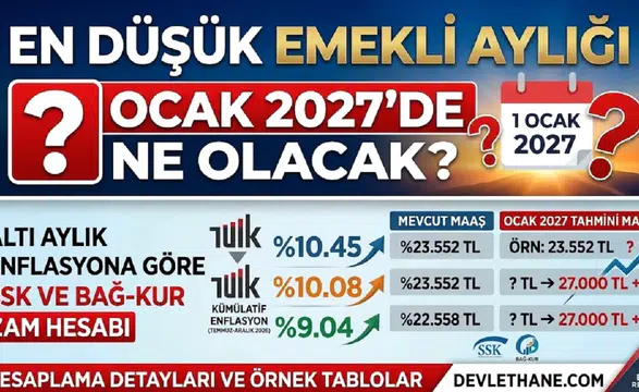 En düşük emekli aylığı Ocak 2027'de ne olacak? Altı aylık enflasyona göre SSK ve Bağ-Kur zam hesabı