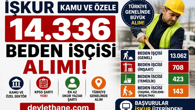 İŞKUR Üzerinden Dev Alım: Kamu ve Özel Sektörde 14 Bin 336 Beden İşçisi Alınacak