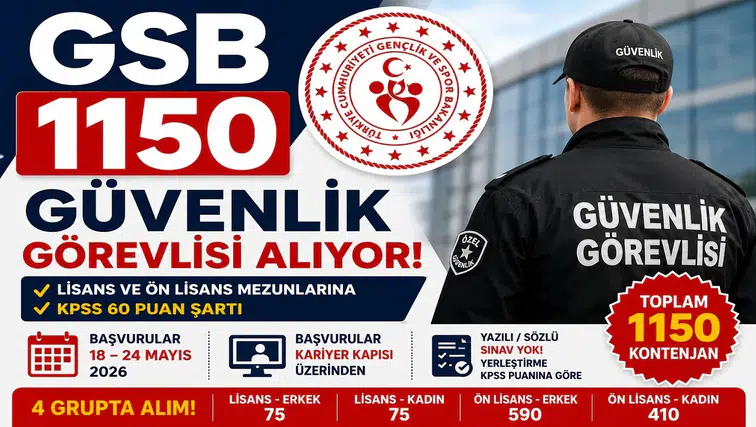 GSB 1150 Güvenlik Görevlisi Alımı Başladı! KPSS 60 Puanla Başvuru Şansı