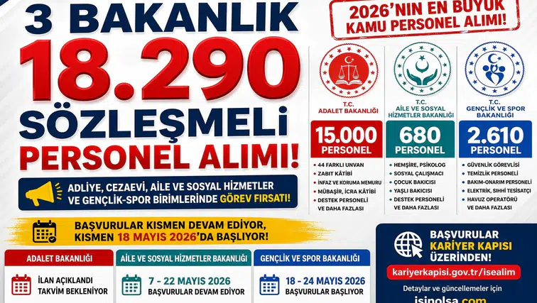 3 Bakanlık 18 Bin 290 Personel Alımı Yapacak! Adalet, ASHB ve GSB’den Dev İstihdam Hamlesi