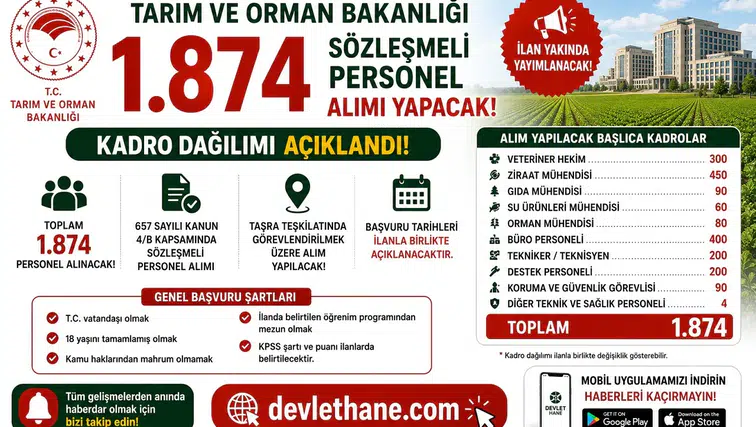 Tarım ve Orman Bakanlığı 1.874 Sözleşmeli Personel Alımı Yapacak! Kadro Dağılımı Açıklandı