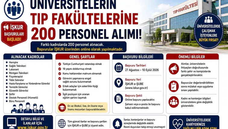 Üniversitelerin Tıp Fakültelerine 200 Personel Alımı: İŞKUR Başvuruları Başladı