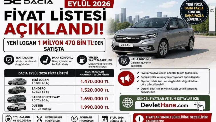 Dacia Eylül 2026 Fiyat Listesi Açıklandı: Yeni Logan 1 Milyon 470 Bin TL’den Satışta