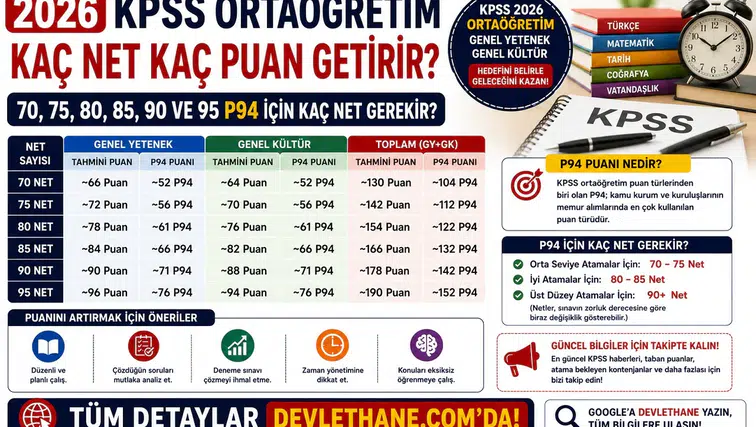 2026 KPSS Ortaöğretim Kaç Net Kaç Puan Getirir? 70, 75, 80, 85, 90 ve 95 P94 İçin Kaç Net Gerekir?