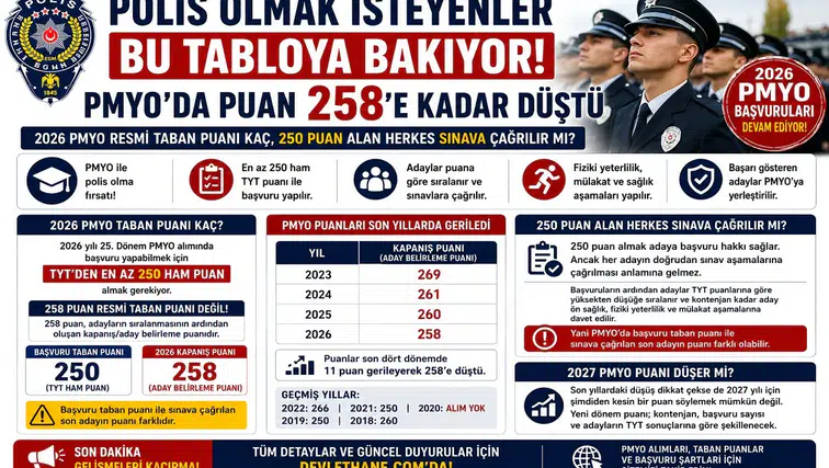 PMYO 2026 Taban Puanı Kaç? Polislikte 250 ve 258 Puan Arasındaki Farka Dikkat