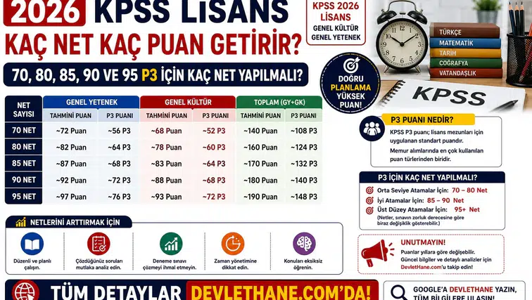 2026 KPSS Lisans Kaç Net Kaç Puan Getirir? 70, 80, 85, 90 ve 95 P3 İçin Kaç Net Yapılmalı?
