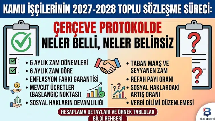 Kamu işçilerinin 2027-2028 toplu sözleşme süreci: Çerçeve protokolde neler belli, neler belirsiz