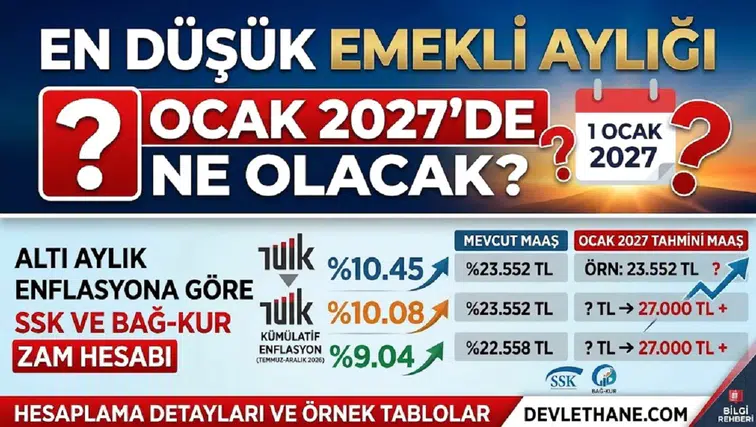 En düşük emekli aylığı Ocak 2027'de ne olacak? Altı aylık enflasyona göre SSK ve Bağ-Kur zam hesabı