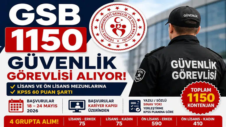 GSB 1150 Güvenlik Görevlisi Alımı Başladı! KPSS 60 Puanla Başvuru Şansı