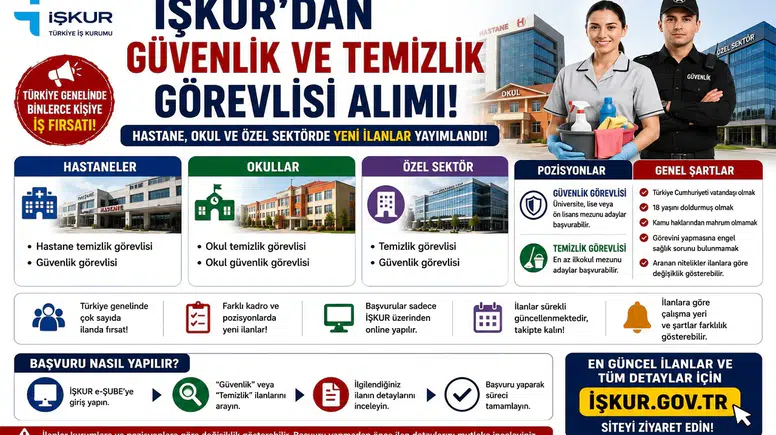 İŞKUR’dan Güvenlik ve Temizlik Görevlisi Alımı: Hastane, Okul ve Özel Sektörde Yeni İlanlar