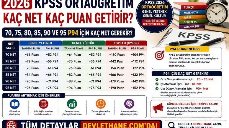 2026 KPSS Ortaöğretim Kaç Net Kaç Puan Getirir? 70, 75, 80, 85, 90 ve 95 P94 İçin Kaç Net Gerekir?