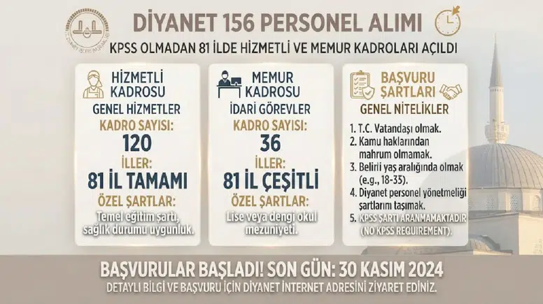 Diyanet 156 Personel Alımı: KPSS Olmadan 81 İlde Hizmetli ve Memur Kadroları Açıldı
