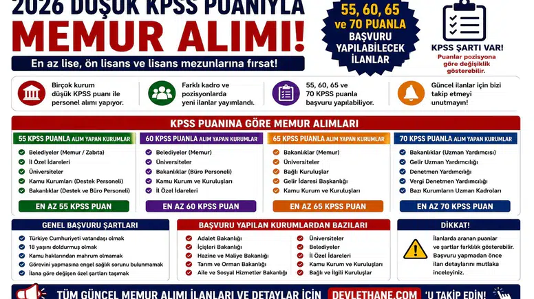 2026 Düşük KPSS Puanıyla Memur Alımı: 55, 60, 65 ve 70 Puanla Başvuru Yapılabilecek İlanlar