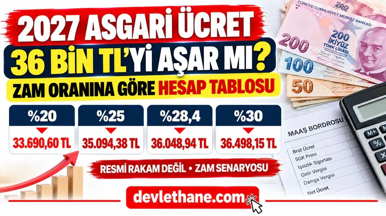2027 Asgari Ücret 36 Bin TL'yi Aşar mı? Zam Oranına Göre Hesap Tablosu