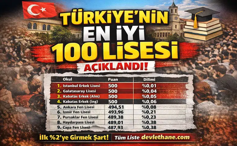 LGS Sonuçlarına Göre Türkiye’nin En İyi 100 Lisesi Açıklandı