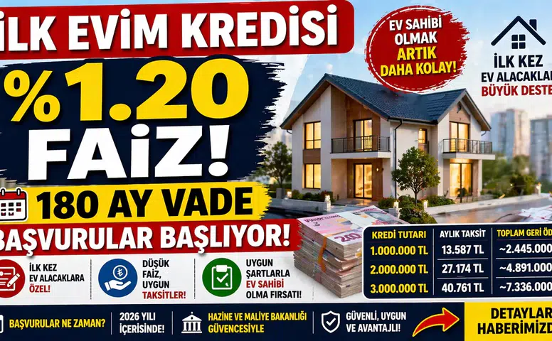 %1.20 Faizli “İlk Evim” Kredisi Geliyor! 180 Ay Vade ile Ev Sahibi Olma Fırsatında Son Durum
