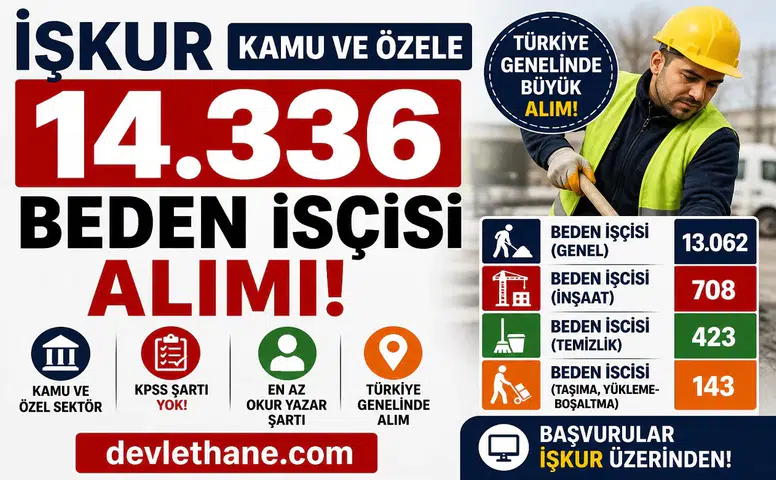 İŞKUR Üzerinden Dev Alım: Kamu ve Özel Sektörde 14 Bin 336 Beden İşçisi Alınacak