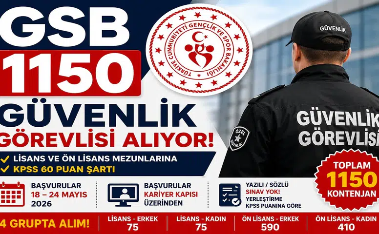 GSB 1150 Güvenlik Görevlisi Alımı Başladı! KPSS 60 Puanla Başvuru Şansı