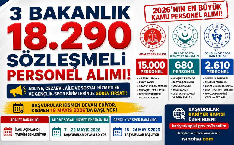 3 Bakanlık 18 Bin 290 Personel Alımı Yapacak! Adalet, ASHB ve GSB’den Dev İstihdam Hamlesi