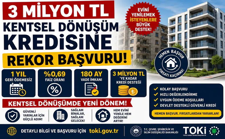 3 Milyon TL Kentsel Dönüşüm Kredisine Rekor Başvuru! 1 Yıl Geri Ödemesiz, %0,69 Faiz ve 180 Ay Vade Desteği