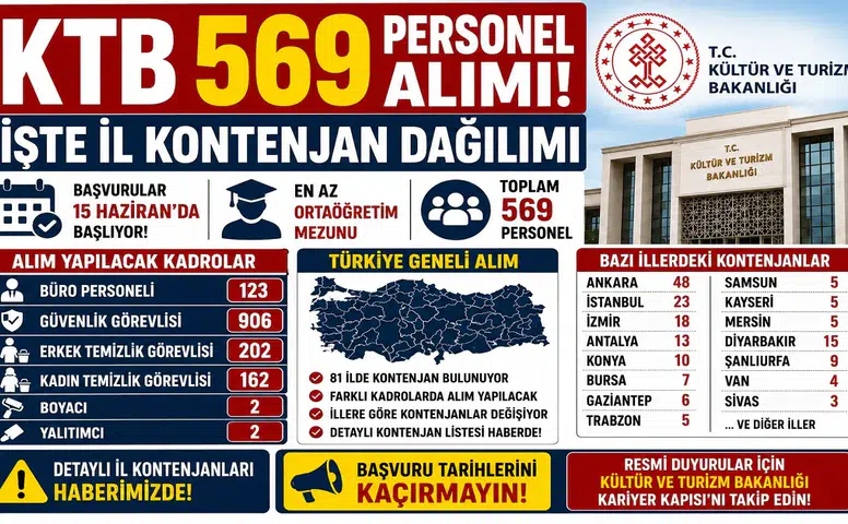 Kültür ve Turizm Bakanlığı 569 Personel Alımı Yapacak! İl İl Kontenjan Dağılımı ve Başvuru Tarihi Açıklandı