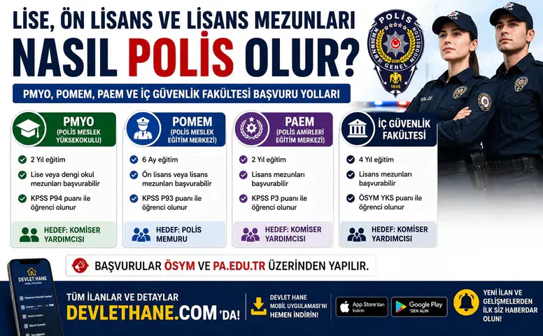 Lise, Ön Lisans ve Lisans Mezunları Nasıl Polis Olur? PMYO, POMEM, PAEM ve İç Güvenlik Fakültesi Başvuru Yolları