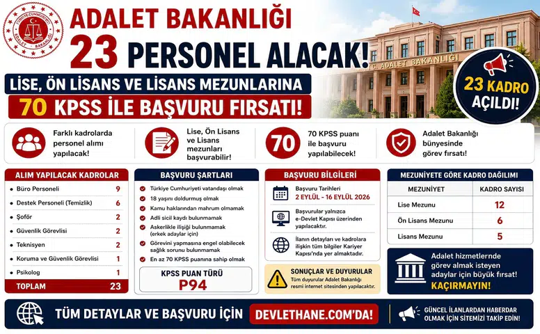 Adalet Bakanlığı 23 Personel Alacak: Lise, Ön Lisans ve Lisans Mezunlarına 70 KPSS ile Başvuru