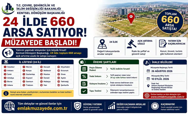 Kentsel Dönüşüm Başkanlığı 24 İlde 660 Arsa Satıyor: Müzayede Başladı, İşte İl Listesi ve Ödeme Şartları