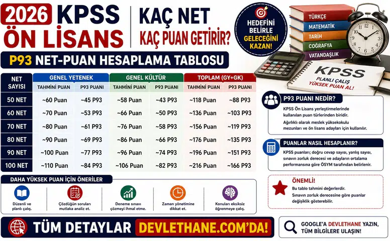 2026 KPSS Ön Lisans Kaç Net Kaç Puan Getirir? P93 Net-Puan Hesaplama Tablosu