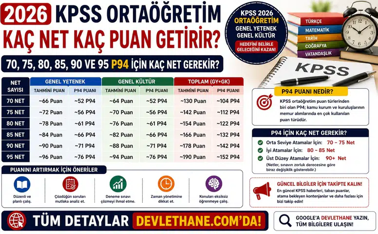 2026 KPSS Ortaöğretim Kaç Net Kaç Puan Getirir? 70, 75, 80, 85, 90 ve 95 P94 İçin Kaç Net Gerekir?