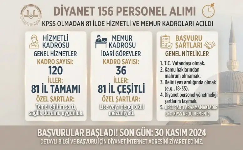 Diyanet 156 Personel Alımı: KPSS Olmadan 81 İlde Hizmetli ve Memur Kadroları Açıldı