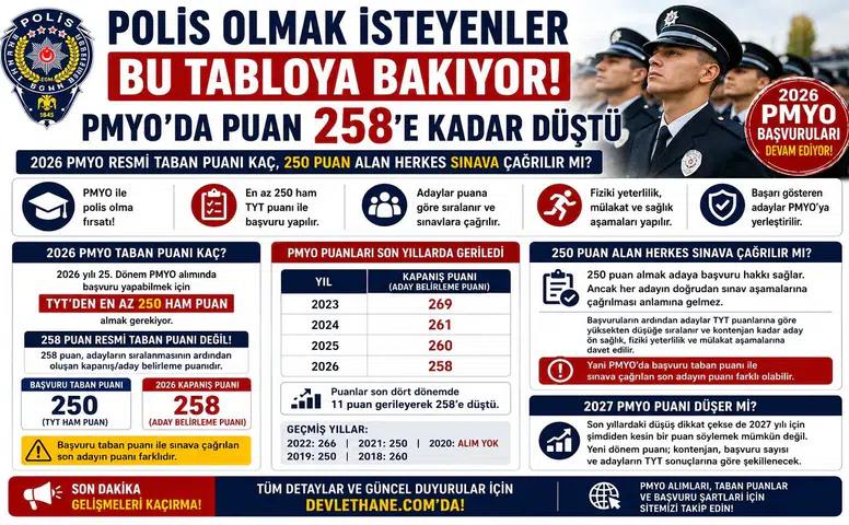 PMYO 2026 Taban Puanı Kaç? Polislikte 250 ve 258 Puan Arasındaki Farka Dikkat