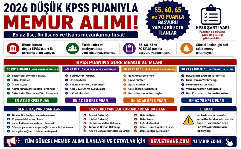 2026 Düşük KPSS Puanıyla Memur Alımı: 55, 60, 65 ve 70 Puanla Başvuru Yapılabilecek İlanlar