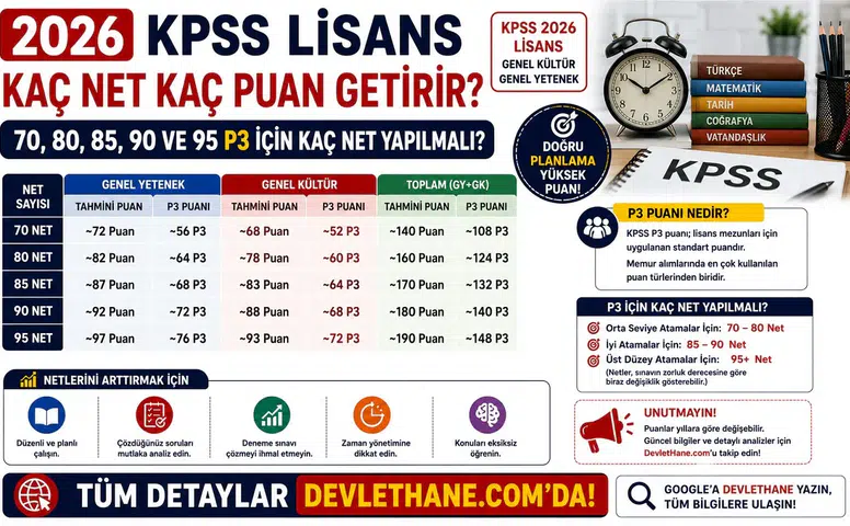 2026 KPSS Lisans Kaç Net Kaç Puan Getirir? 70, 80, 85, 90 ve 95 P3 İçin Kaç Net Yapılmalı?