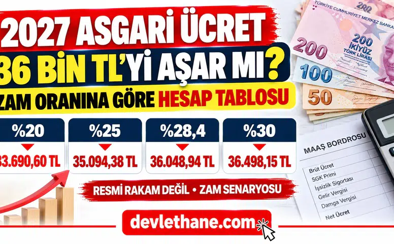 2027 Asgari Ücret 36 Bin TL'yi Aşar mı? Zam Oranına Göre Hesap Tablosu