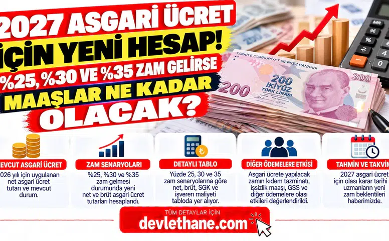 2027 Asgari Ücret İçin Yeni Hesap! Yüzde 25, 30 ve 35 Zam Gelirse Maaşlar Ne Kadar Olacak?
