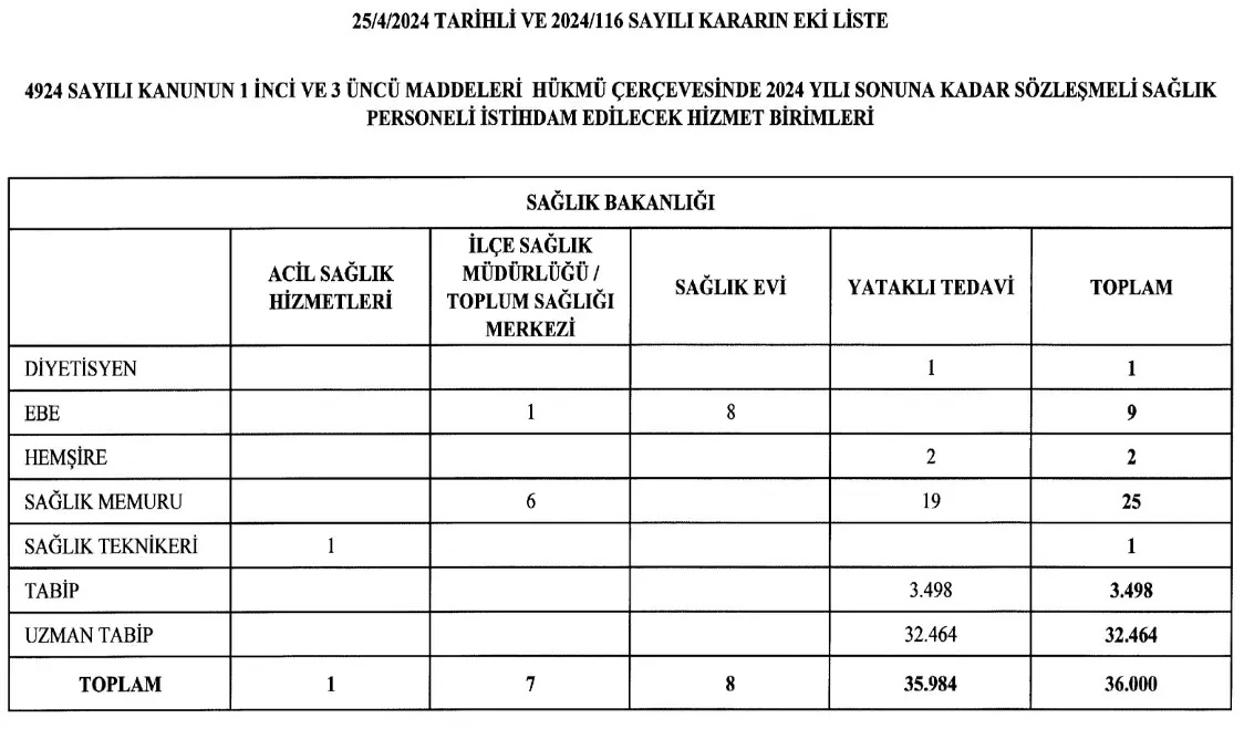36 bin sağlık personeli alımı
