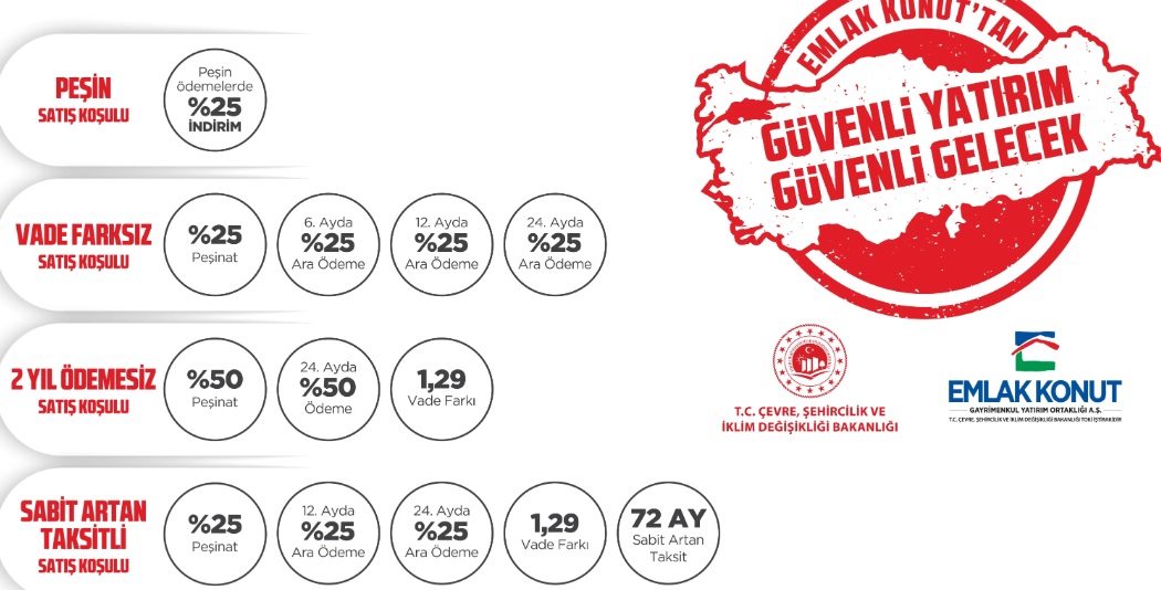 Emlak Konut düşük faiz
