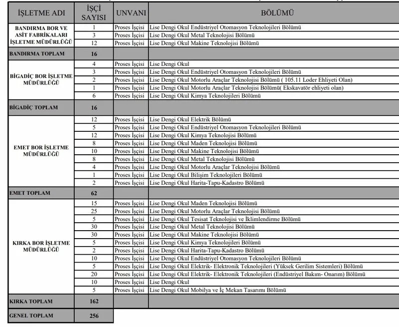 Eti maden personel alımı yapacak