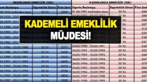 Kulisler Hareketli: Kademeli Emeklilik 3 Aşamalı Modelle Gündemde